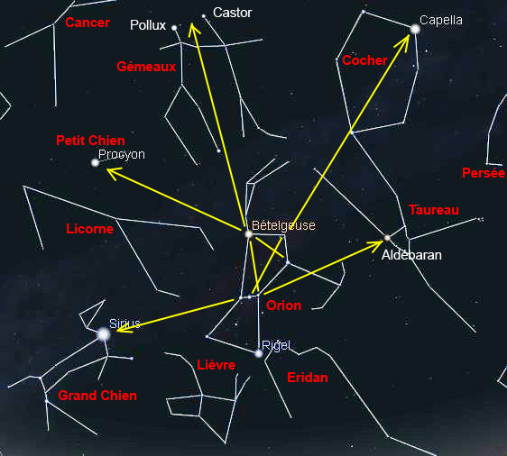 Hexagone d'hiver Stellarium3