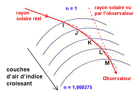 rayon-solaire-dans-atmosphere