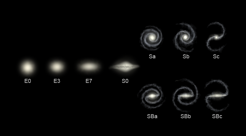 hubblesequence
