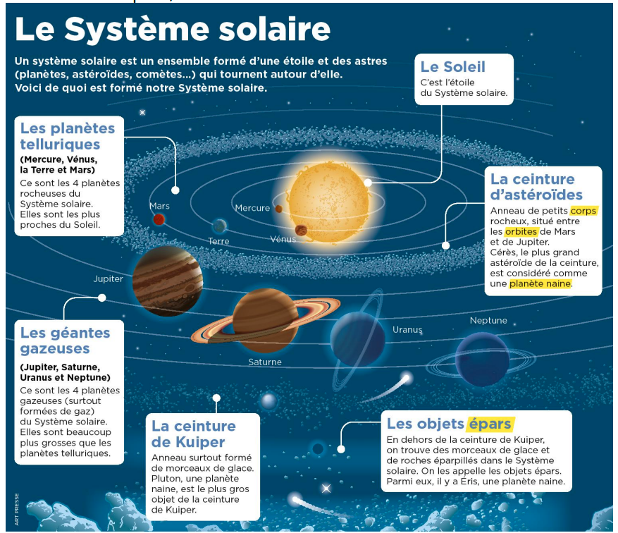 Le Système Solaire révélé par l'IMCCE – Société d'Astronomie Populaire de  Limoges